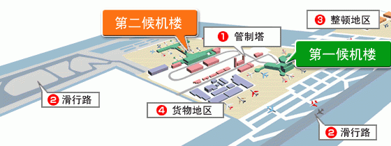 日本成田机场的整体图